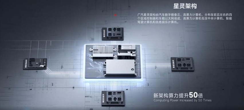 电力全开，E往无前 传祺新能源纵贯中国万里行正式启程