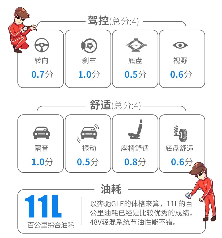 【教授100】面面俱到 奔驰GLE JS100评测