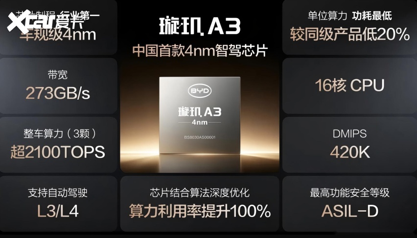 张卓的坦诚发言 藏着比亚迪智驾最硬的底气