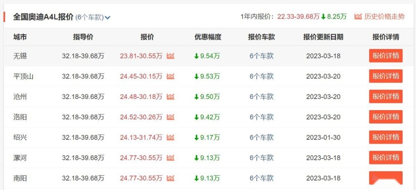 不到24万就提奥迪A4L！终端优惠接近10万，你会抓住这个机会吗？