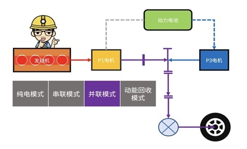 极致驾乘体验与出色能耗完美融合，第二代UNI-V智电iDD深度技术解析