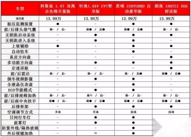 巅峰月销35000台,现仅售78台,10年科鲁兹究竟败给了谁