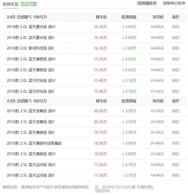 推荐三款懂车人都爱的好车，丰田斯巴鲁皆上榜