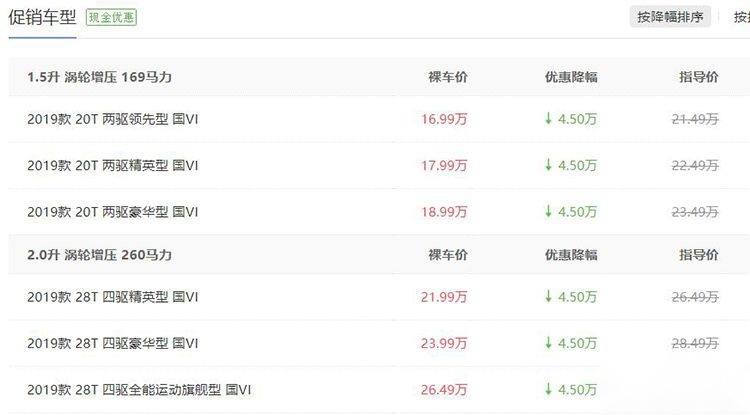 最高降幅超9万