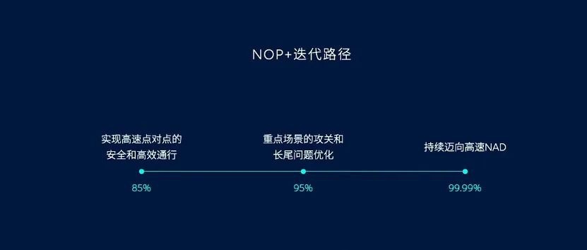 蔚来，价格战中的「逆行者」？