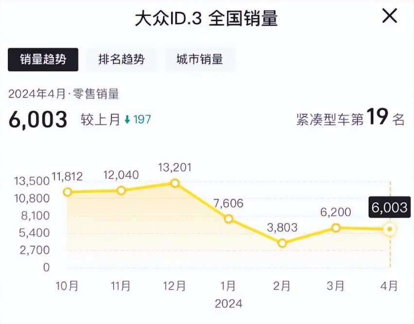 5折宝马真香！别让偏见耽误了捡漏！
