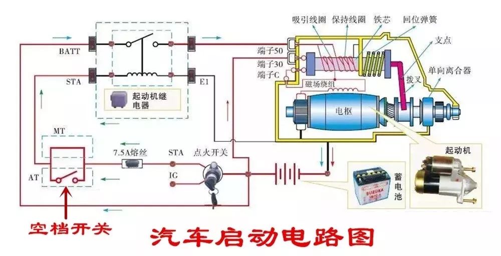 汽车启动原理图初中图片