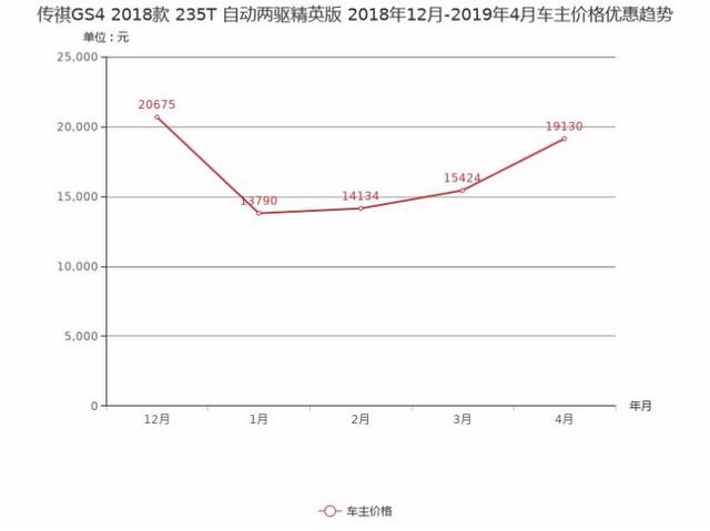 推荐3款拥有不错优惠的国产SUV,想买车的朋友不妨关注!