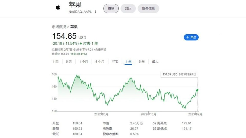 当全球车企遇上硅谷衰退，电动转型的钱该从哪儿来？