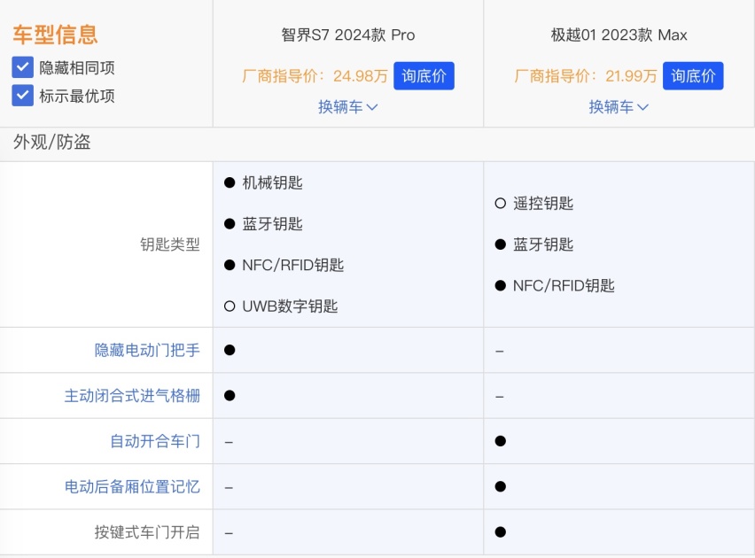 智界S7新车上市遭遇极越01降价，智界S7瞬间不香了！