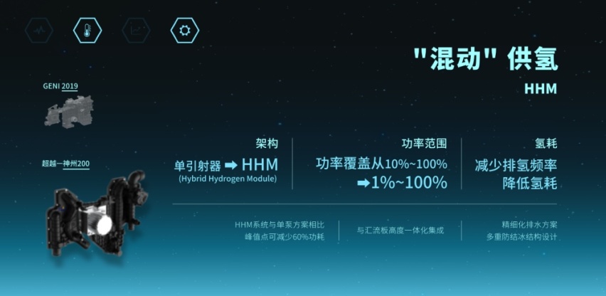 长城氢能车定位高端有戏吗?全球目前仅量产3款销量惨淡