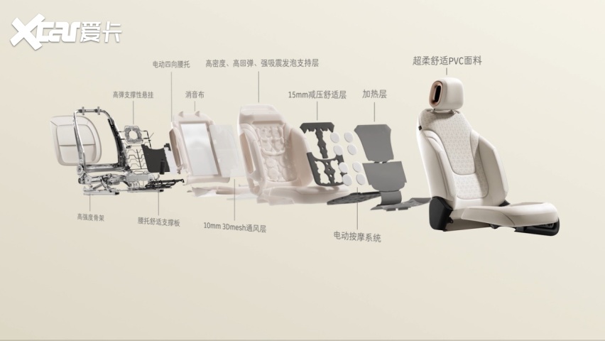 限时权益价14.99万元起，全新一代smart精灵1号上市