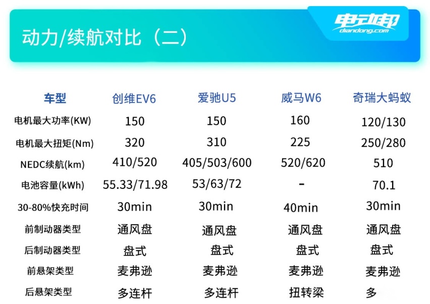 硬刚比亚迪宋PLUS EV？创维EV6竞争力分析
