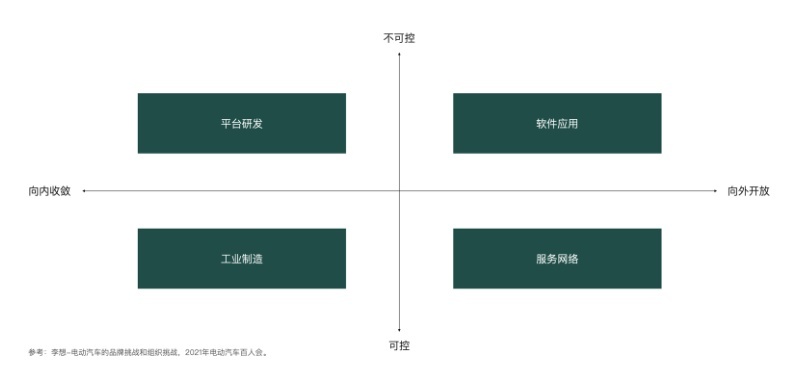 余承东认“罪” 零跑C11应卖5万！电汽百人会大佬们都聊了什么？