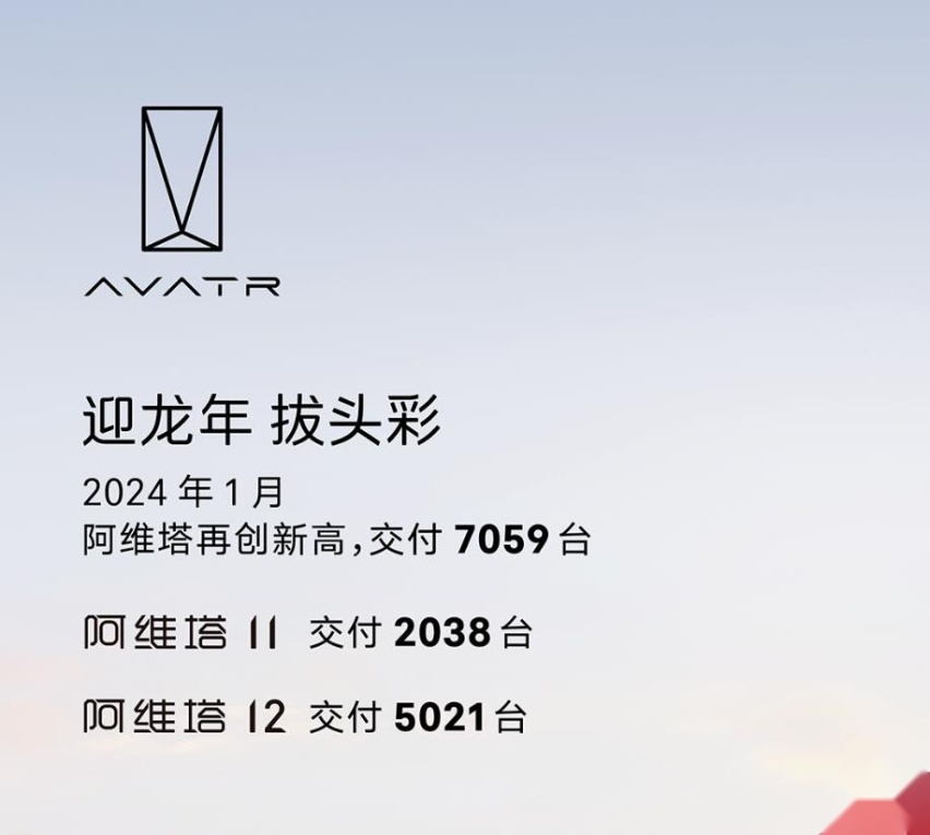2月交付1400台，阿维塔12下滑7成多，却也不必忧虑