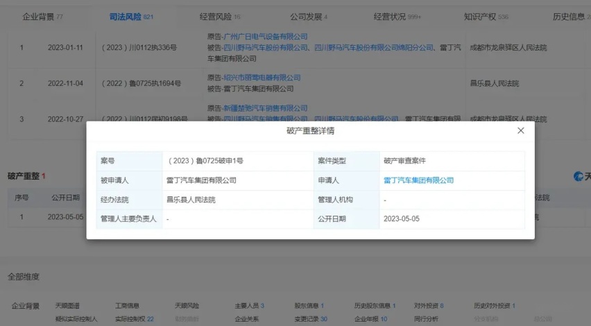 又一新势力公司申请破产 创始人举报县委书记虚报46.83亿产值