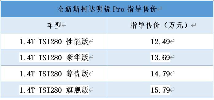 全新斯柯达明锐Pro正式上市，售价12.49万起