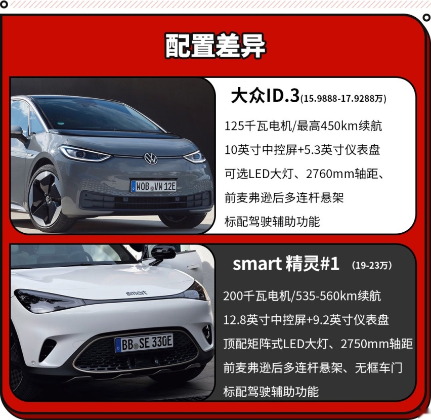 万万没想到 奔驰系SUV只要19万起？比大众本田便宜还更强！