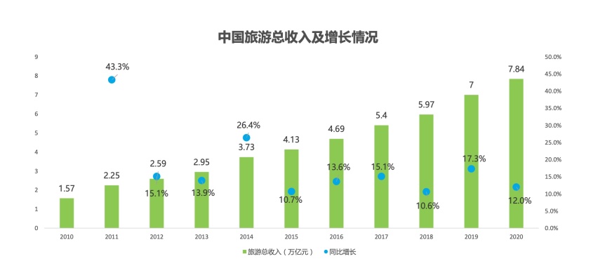 新宝骏进军休旅车市场：能复制MINI EV的成功吗？