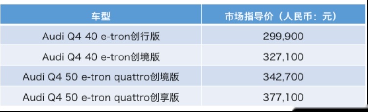 30万级纯电豪华SUV 奥迪Q4 e-tron正式上市