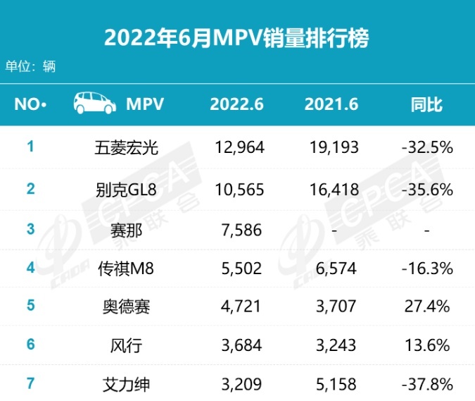 为什么说传祺M8是“全村的希望”？