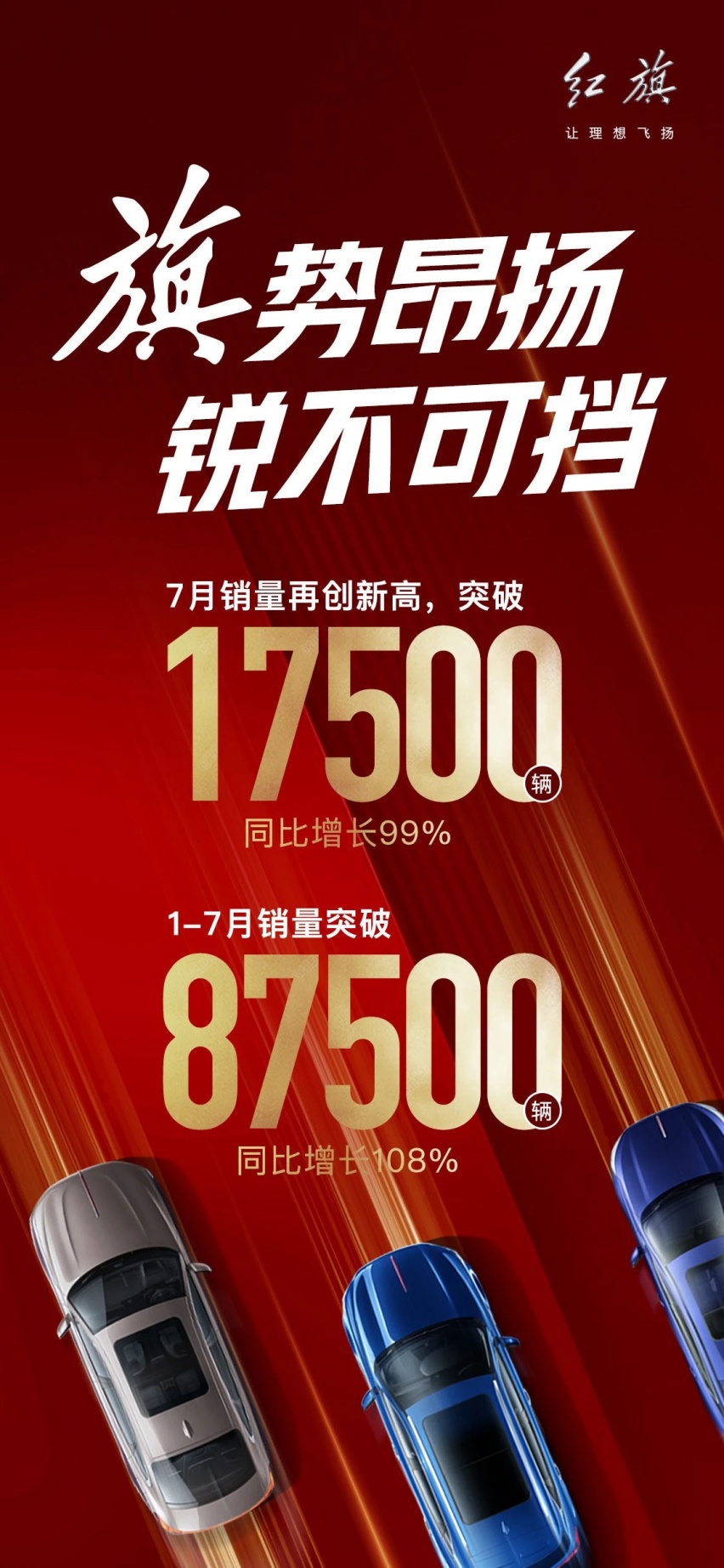 红旗公布最新月度销量，7月同比增长99%