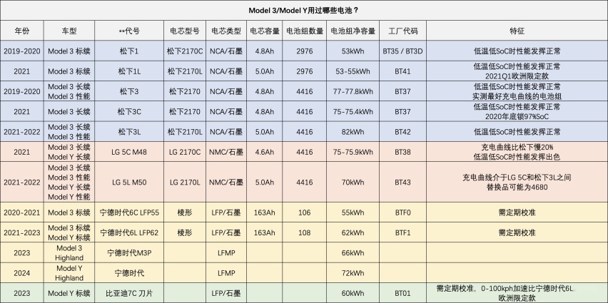揭开神秘面纱！特斯拉Model 3新车信息汇总解读