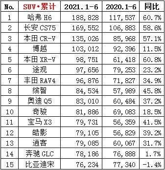 长安CS75热销的背后，离不开蓝鲸动力的加持