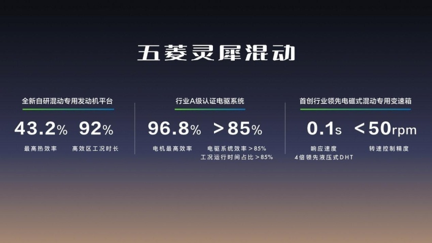 重塑A级家轿价值新标杆!五菱星光正式上市,8.88万元起