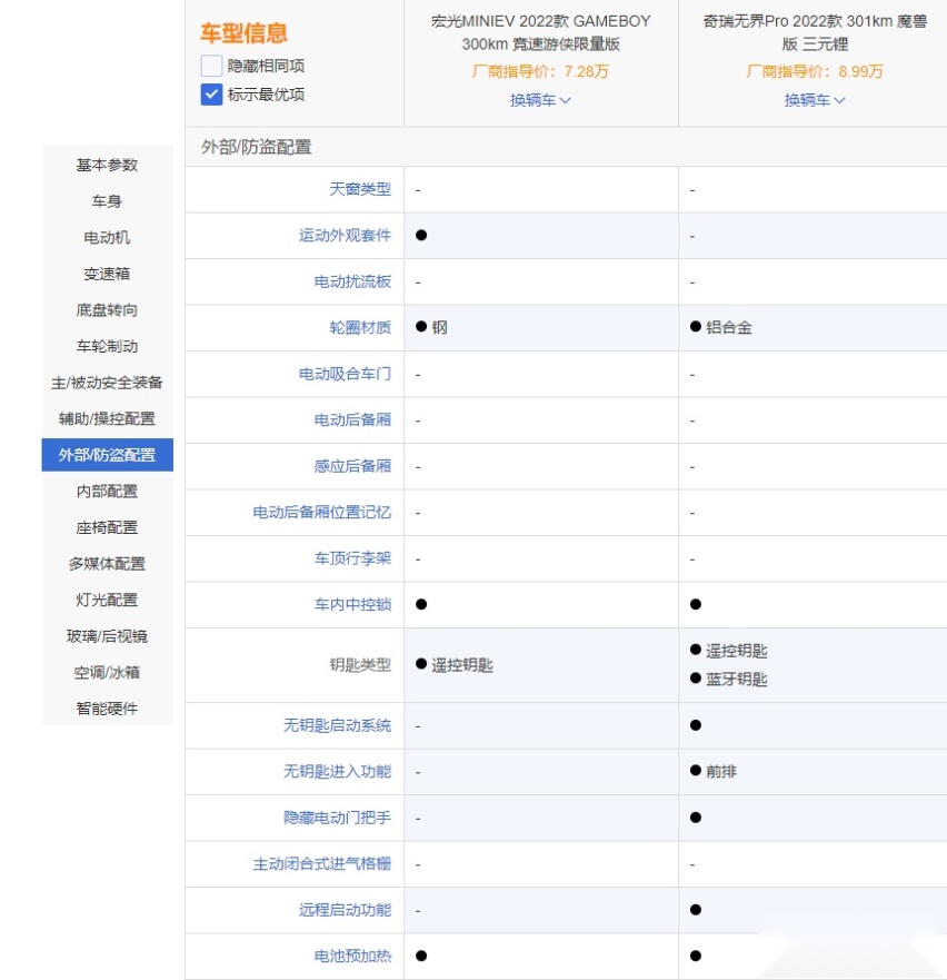 微型车对比：宏光MINIEV GB造型拉风呀！