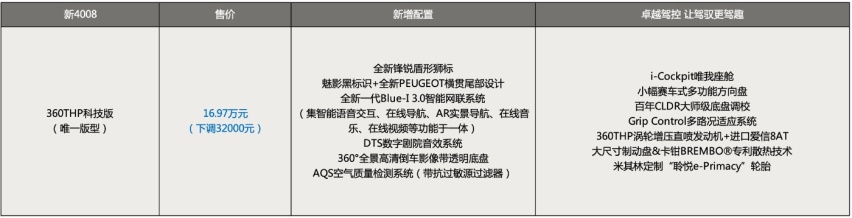 在变与不变中向上拼未来 神龙汽车“三箭齐发”全面进击