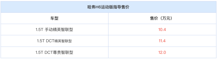 ​新款哈弗H6运动版上市
