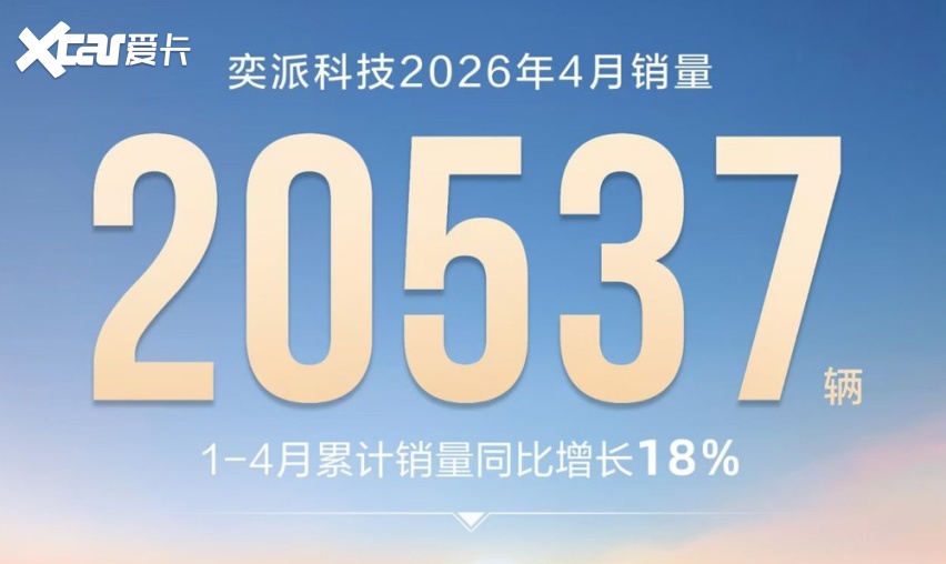智己、鸿蒙智行、奕派科技、零跑汽车等4月销量出炉