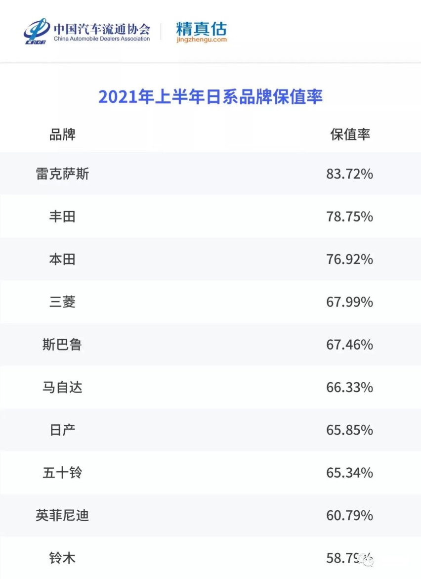 观察|二手保值率:二手五菱最值钱,纯电保时捷优于特斯拉