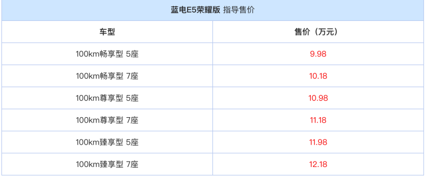 售价9.98万起，蓝电E5荣耀版登场：新晋中型七座SUV领跑者？