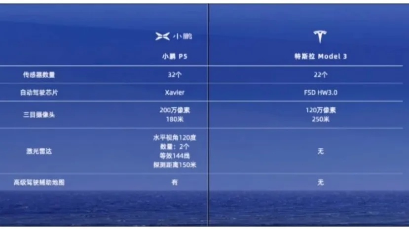 智能完爆特斯拉，续航超比亚迪，科技碾压蔚来，它就是小鹏P5