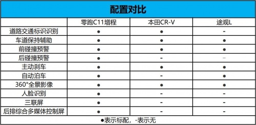 15-20万级热门SUV排排队，谁才是高价值之王？