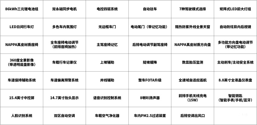 极氪001哪款最值？首推超长续航双电机YOU版 动力强配置高