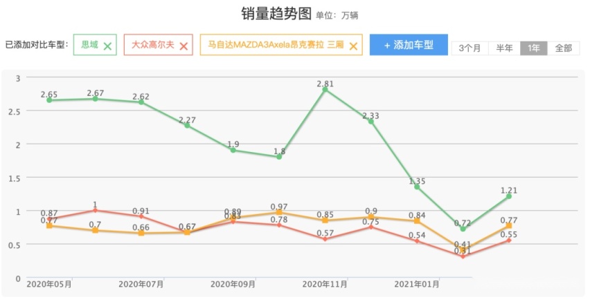 第十一代思域：想要讨好更多人，有错吗？