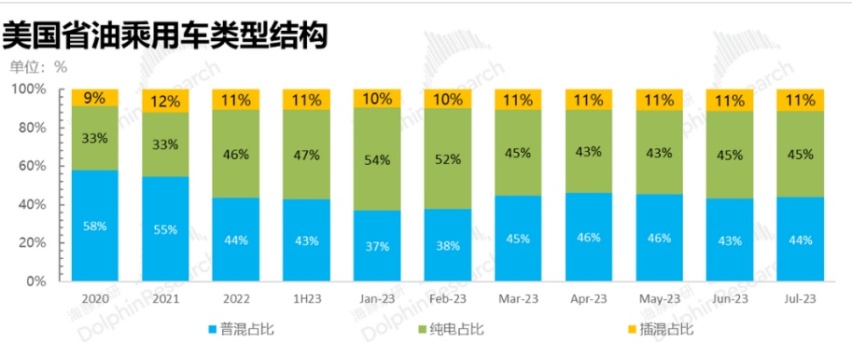 大咖车评：特斯拉为何先大幅涨价，又变相降价？