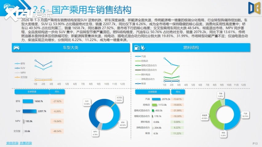国产HEV扎堆发布，这次是“致敬”日系还是弯道超车？
