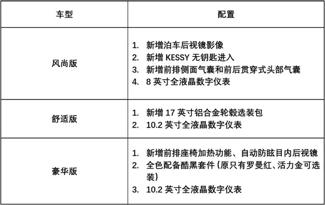 10万的CS55，13万的威朗，自主合资谁更能打