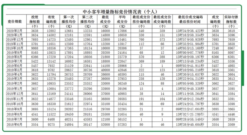 什么样的车省钱省油好养，这次终于搞懂了