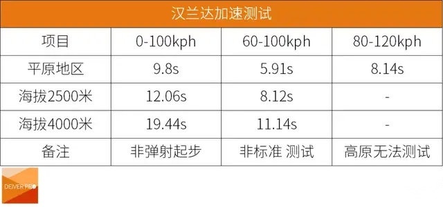 第四代汉兰达4000米高原首测：自吸让它差点“窒息”了