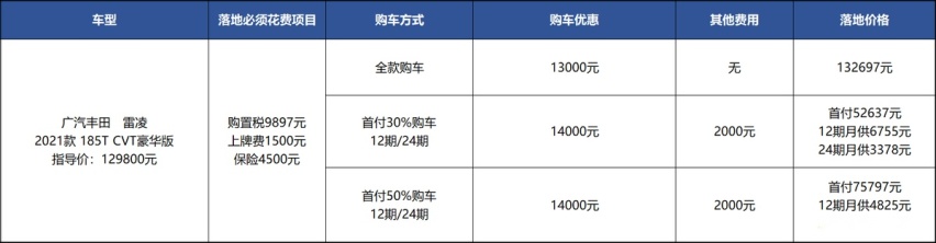 丰田雷凌真实购车：卖不过卡罗拉，是因为没眼缘？