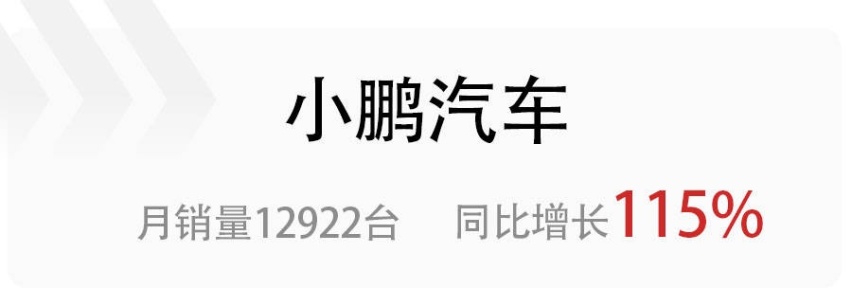 理想、哪吒亮眼，蔚来掉队，盘点4家1月份销量过万的新能源品牌