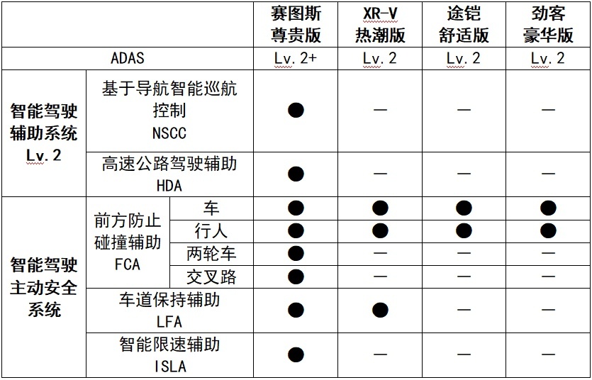 起亚赛图斯，以高颜值、高乐趣、高品质征服Z世代