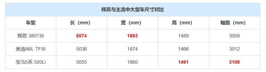 大众辉昂降价22万左右，中大型轿车还只顾着买BBA？