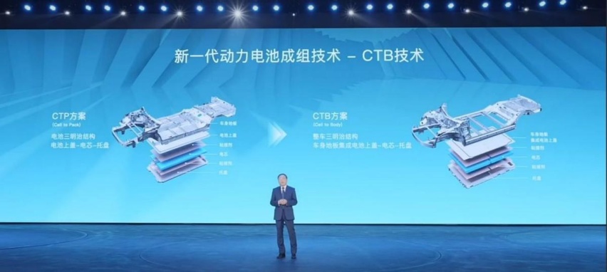 从中国销冠到世界销冠 看比亚迪如何创造中国式奇迹