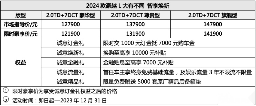 12.79-14.79万元，2024款豪越L加量不加价